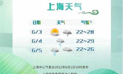 天气三门峡天气_端午节三门峡天气