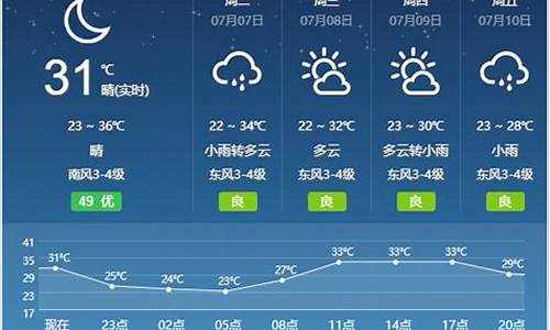 宿州屏山天气预报查询_安徽屏山天气