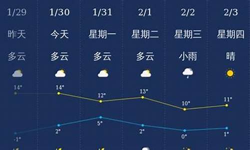 大理天气预报30天准确_大理天气30号最新