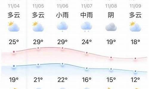 查株洲十五天天气_株州十五天天气预报