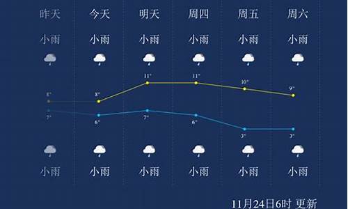 恩施天气怎样_恩施天气预报哪个