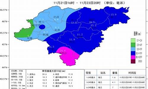 哈尔滨近半个月天气预报1_哈尔滨近半个月的天气