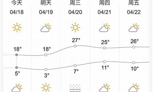 本周兰州天气预报一周_天气下周兰州气温