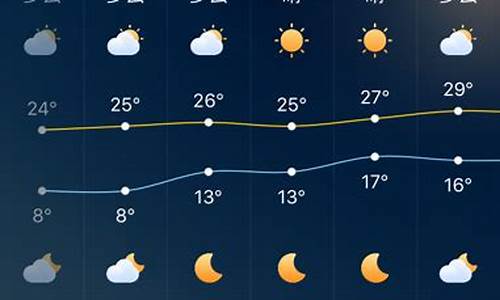 深圳未来一个月天气_深圳未来一个月天气预报15天