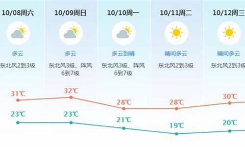 未来7天天气东莞天气预报查询_未来7天天气东莞天气预报