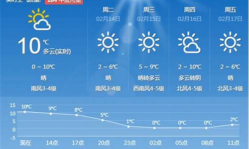 青岛未来45天天气预报_青岛天气45天预报查询