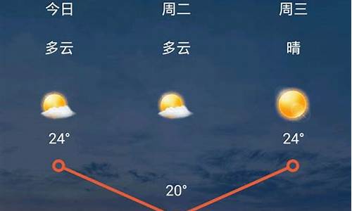 十五天气预报30天_十五天气预报天气