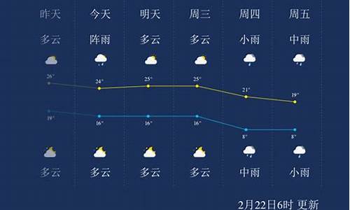 郴州市天气预报一周_郴州市天气预报一周7天查询