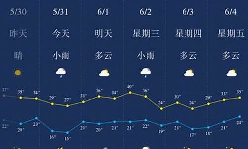 西安时间段天气预报查询_西安时间段天气预报