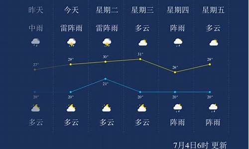 天气 七台河_七台河天气预报一周穿搭