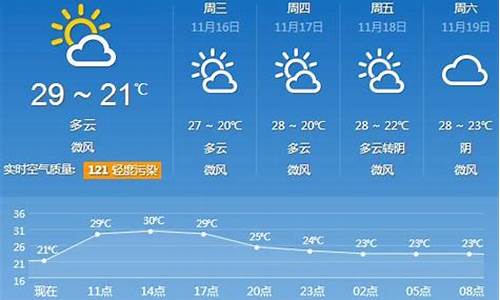 广州3月28号天气_广州3月28天气情况