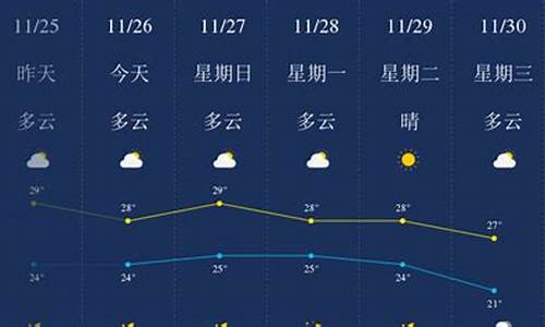 文昌天气空气质量_文昌气预报15天