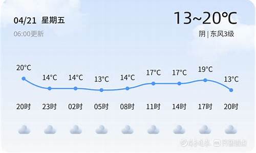 枣庄天气预报_枣庄天气2019