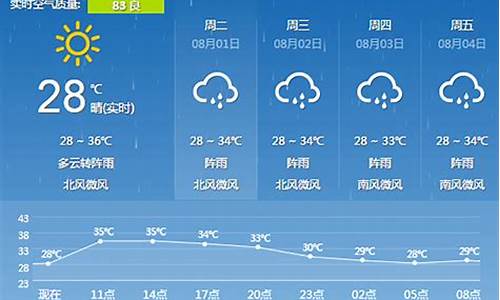 桂林十月天气预报24小时_桂林十月天气预报