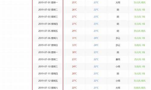 古浪历史天气记录查询_历史天气记录查询