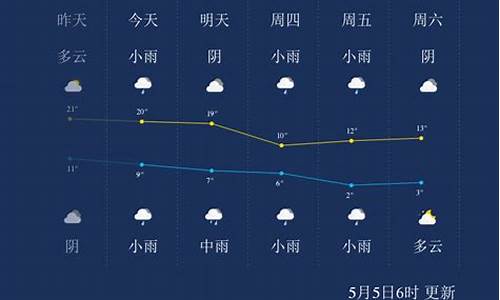 西宁天气预报8月_西宁天气预报8月30日