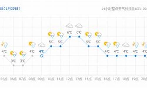 重庆二十四小时天气预报天气_重庆二十四小时天气预报