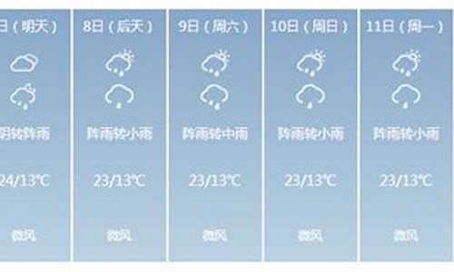 近期拉萨天气预报15天_近期拉萨天气预报15天查询结果