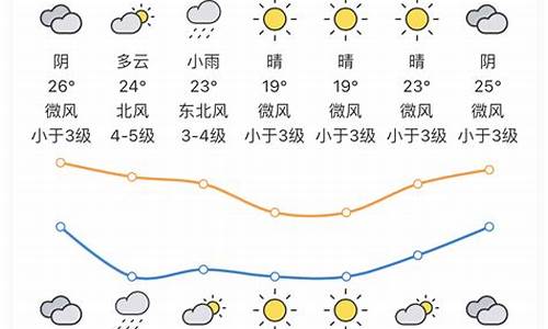 惠州明天温度_惠州凌晨1点气温