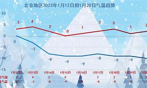 11月北京天气多少度_11月底北京气温