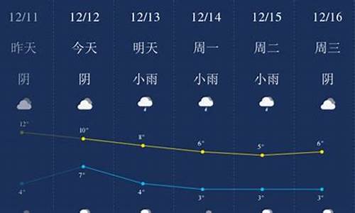 12月份武汉天气_12月份武汉天气预报