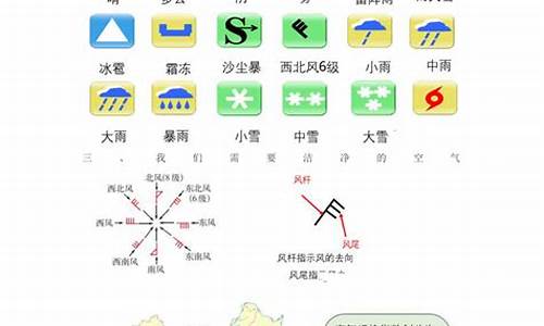 天气与气候知识点_天气与气候知识点总结七年级上册