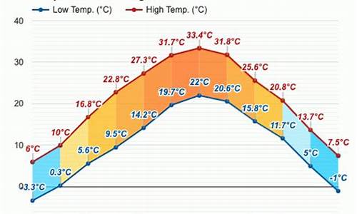 临潼天气预报30天_临潼30天气预报