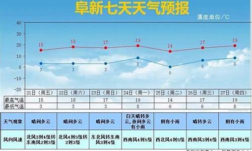 阜新三十天的天气_阜新三十天天气预报查询