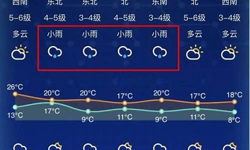 南通明天天气可以开车吗现在_南通明天天气可以开车吗