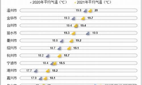 眉县夏天热吗_眉县夏季平均气温