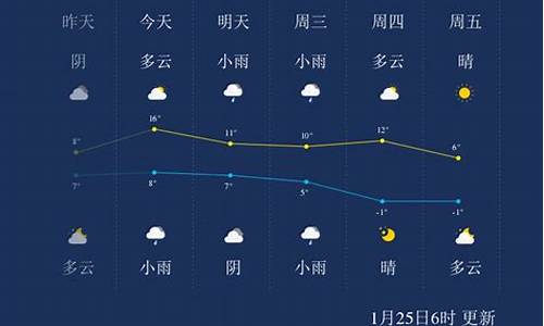 绍兴2月天气情况_绍兴二月份天气