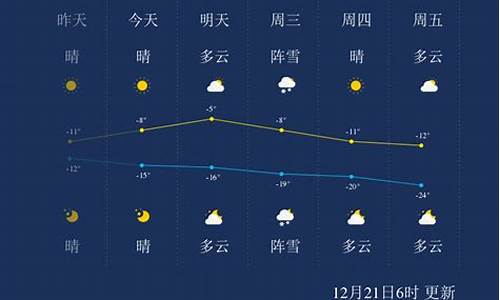 哈尔滨最近的天气情况查询_哈尔滨最近的天气情况