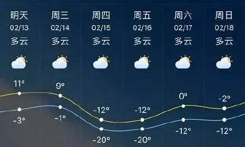 临沂近15日天气_临沂近15天天气