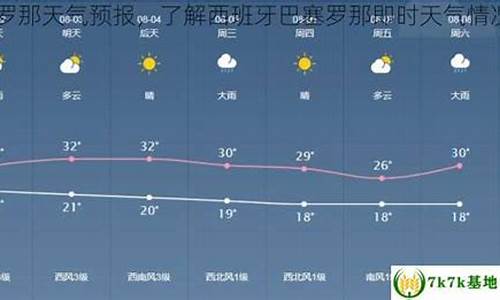 西班牙近期天气预报15天_西班牙最近天气预报15天