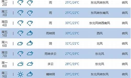 池州广德天气预报_广德 天气预报