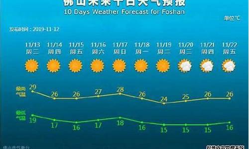 甲亢症状吃药7天了晚上睡不着正常吗_佛山恩施天气预报15天