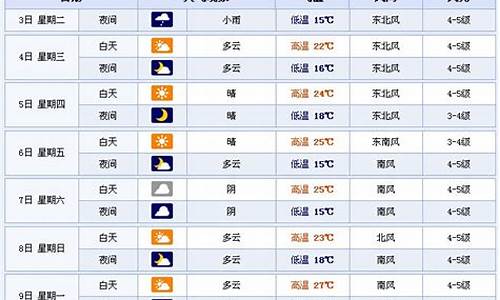 3月淄博天气预报30天_3月淄博天气预报