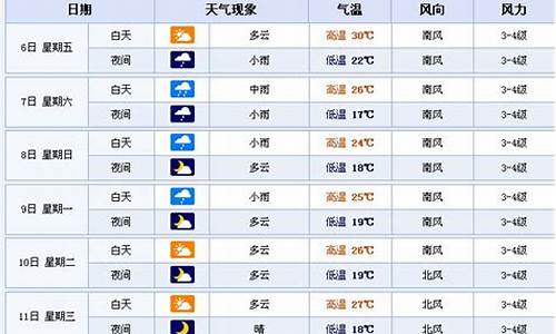 2014年鞍山天气_鞍山天气预报历史查询