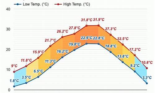 磐安天气预报30天_磐安天气预报30