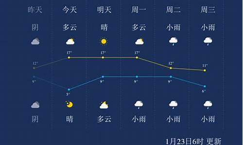 百度宜春天气预报15天_宜春天气天气预报一周天气