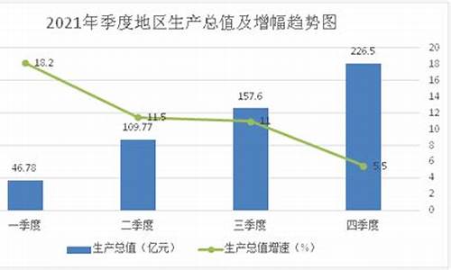 宜良未来一周天气_2021年宜良全年天气