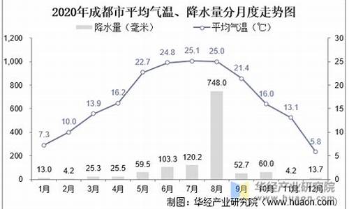 成都天气一年天气变化_成都天气一年天气变化表