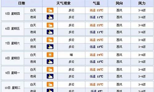 青海格尔木天预报_青海格尔木天气怎么样