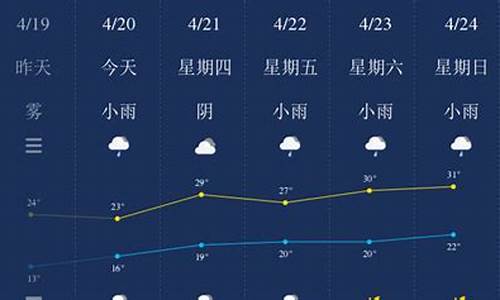 荆州南平天气预报一周七天_荆州南平天气预报一周