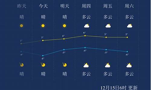 聊城天气预报今天到明天的_聊城天气情况怎样今天