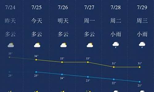 齐齐哈尔7月天气预报_齐齐哈尔7月天气