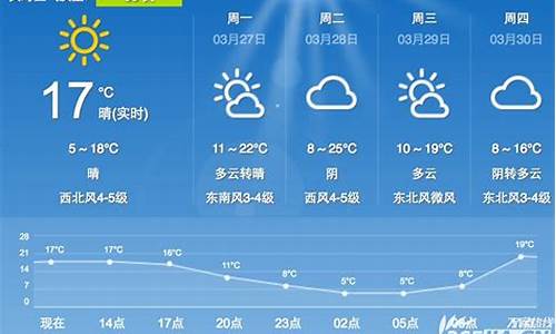 日历合肥天气_合肥新年2022天气