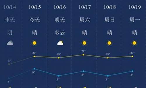 廊坊今天天气情况_廊坊今天天气情况