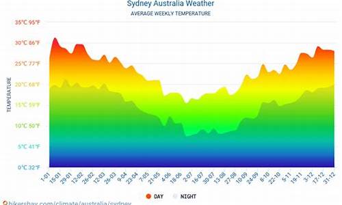 悉尼天气15天查询最新_悉尼天气15天查询