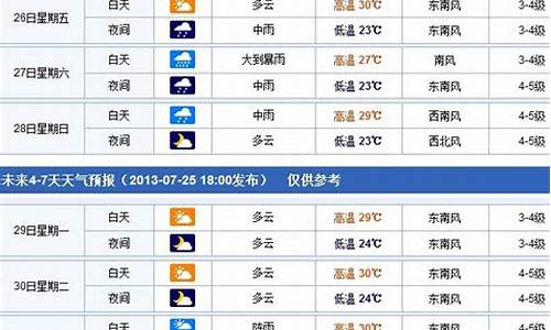 烟台天气预报实时查询_烟台天气预报查询一周天氣